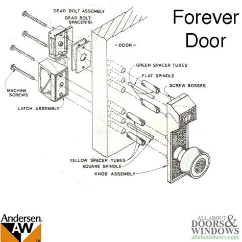 Build cabinet doors: Parts of door knob