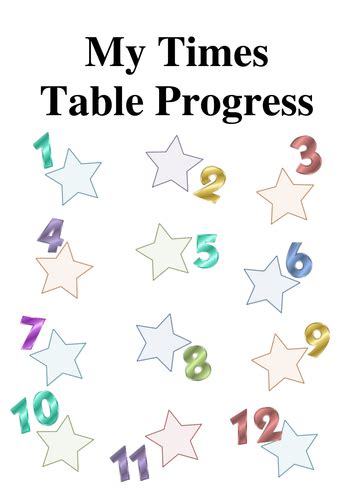 Times Tables Progress Chart Teaching Resources