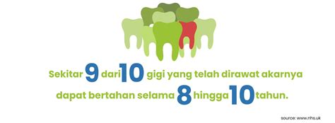 Biaya Perawatan Saraf Gigi Jabodetabek Di Damessa Dental Care