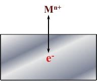 Electrochemical Nature Of Corrosion GSCSG Boston MA