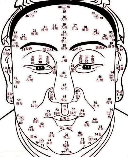 女人右眉尾有痣相图解 女人右眉下面有痣图解 伤感说说吧