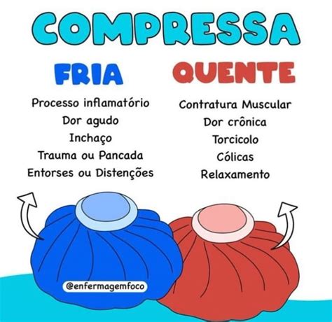 Compressa Quente E Fria Juntas - Pin de Rubídia Teixeira em compressa (quente ou fria) / . | Compressa ...