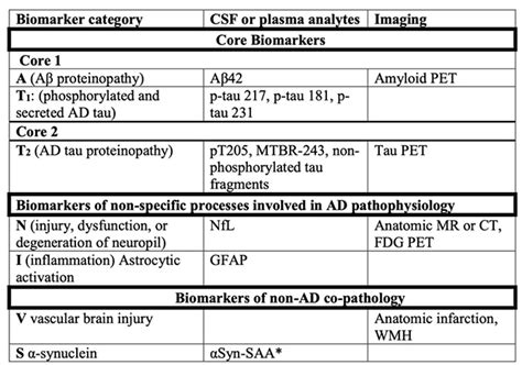 Clinical Trials On Alzheimers Disease Ctad 2023 16th Alzforum