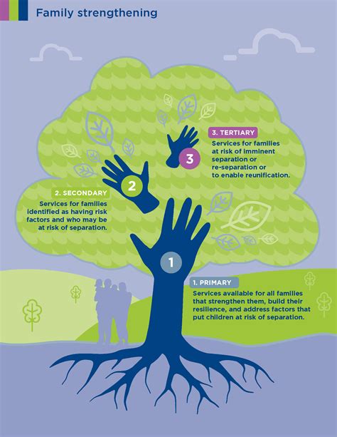 Family Strengthening for Families With Children in or at Risk of Going