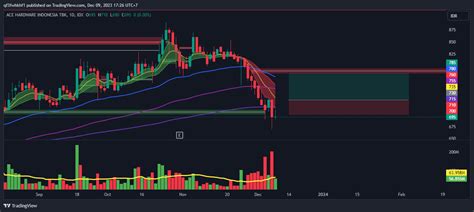 IDX DLY ACES Chart Image By Qf3fwhkhf1 TradingView