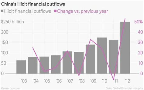 More than $1 trillion in secret cash sneaked out of China in the last ...
