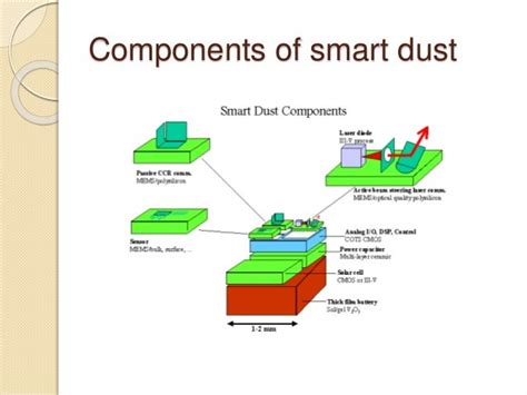 Smart dust