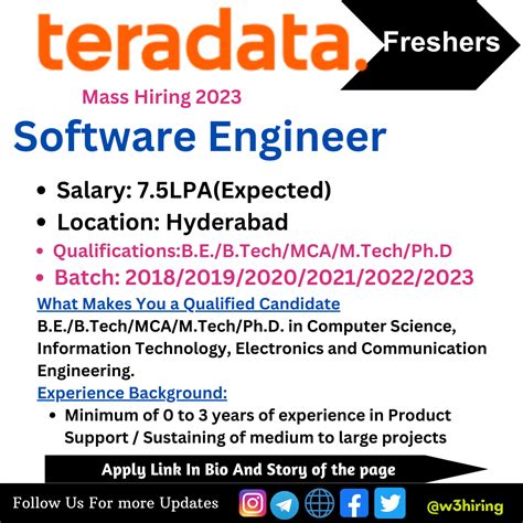 Teradata Recruitment For Software Engineer B E B Tech Mca M