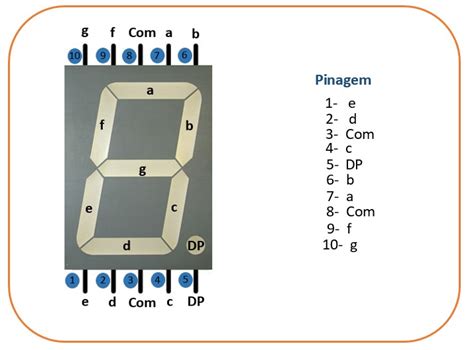 Funcionamento De Um Display De Segmentos O Arduino Sta Eletr Nica