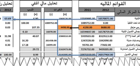 مفهوم التحليل المالي