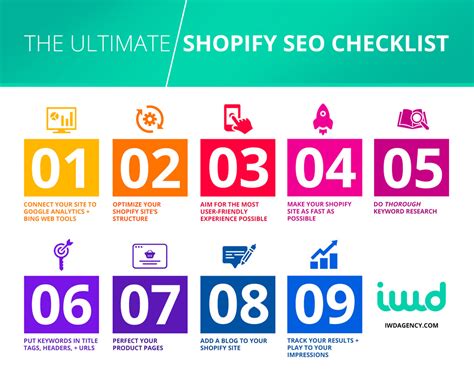 The Ultimate Shopify Seo Checklist Updated For 2023