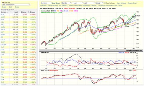 Realtime Stock Charts Products