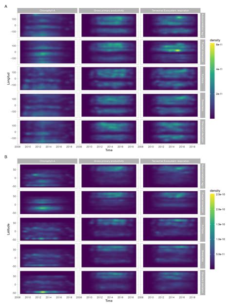 Figure S7 Temporal Coherence Of Signals Probability Density Function