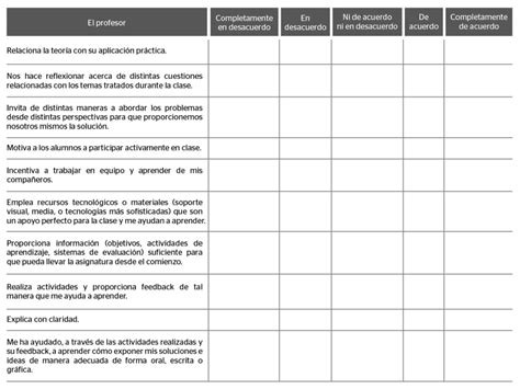 Evaluando A Los Profesores Un Ejemplo