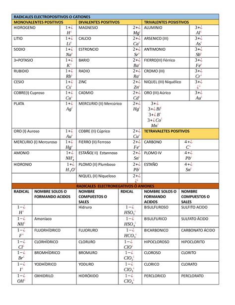 Radicales Nomenclatura Inorganica Radicales Electropositivos O