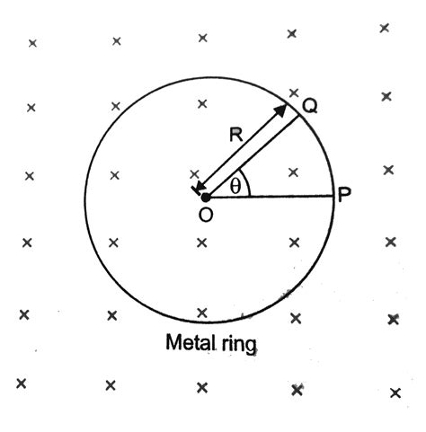 A Metallic Rod Of M Length Is Rotated With A Frequency Of Rev S