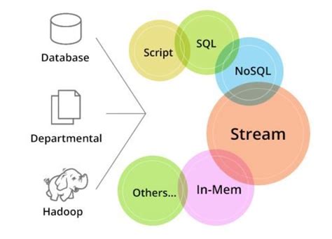 An Overview of Apache Hadoop - Netgains