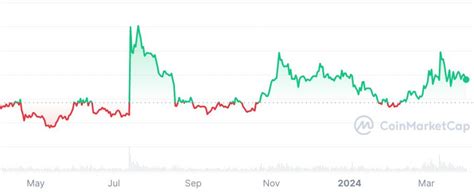 How High Can Ripple Xrp Rise This Week