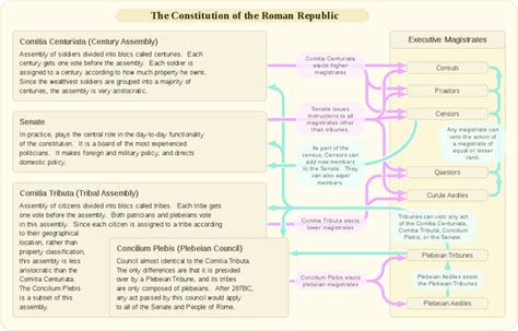 In what ways does the US Senate resemble the ancient Roman Senate? - Quora