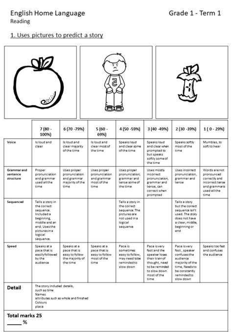 FATS Formal Assessment Tasks Grade 1 Term 1 English Home Language