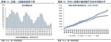 第一财经研究院 银行间市场流动性趋于平稳，股市风险偏好持续回升 第一财经研究院中国金融条件指数周报