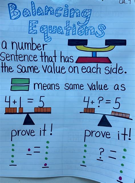 1st Grade Anchor Charts First Grade C C Wright Elementary School