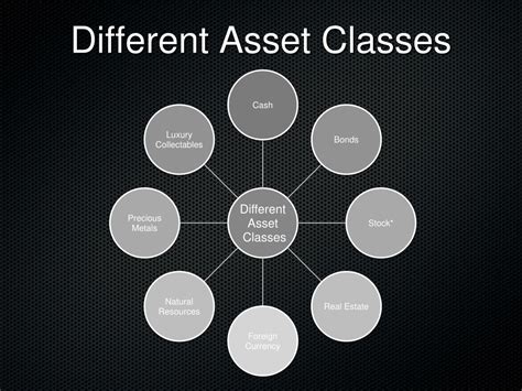 Ppt Asset Powerpoint Presentation Free Download Id 3687671