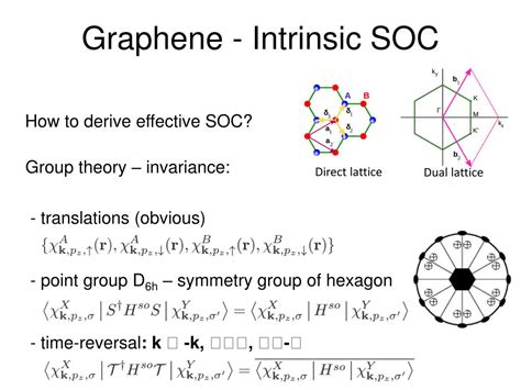 Ppt Spin Orbit Coupling In Graphene Structures Powerpoint