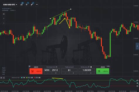 How to use Williams %R in binary options trading - Pocket Option