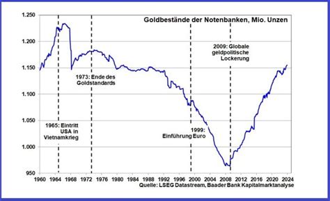 Der Blick In Das Kapitalmarktjahr 2024 Das Glas Ist Mindestens Halbvoll