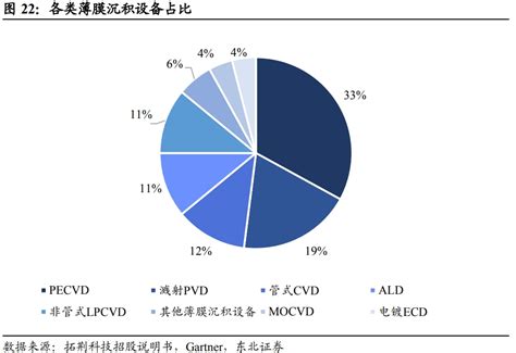 半导体设备行业深度梳理 电子工程专辑