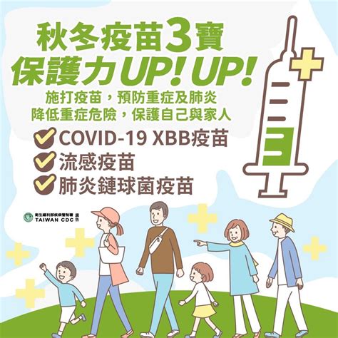 秋冬呼吸道傳染病好發 長者勿忘打3疫苗～流感、新冠及肺炎鏈球菌 苗栗縣政府衛生局