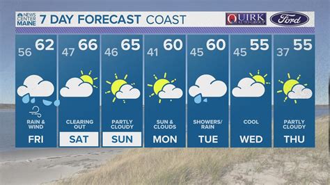 NEWS CENTER Maine Weather Video Forecast | newscentermaine.com