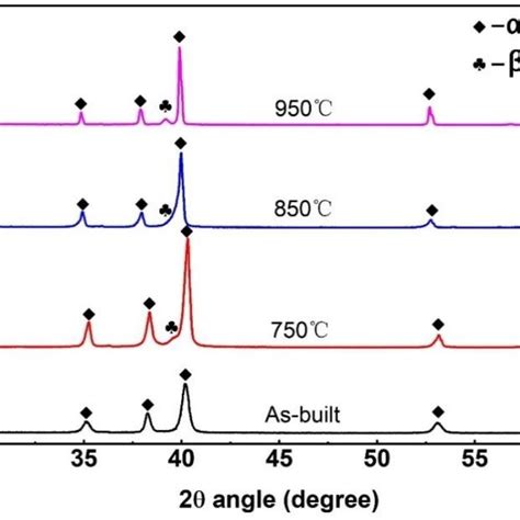 Microstructure Of Porous Ti64 Before And After Heat Treatment A