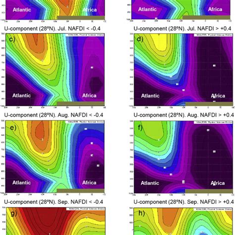 Mean Zonal Wind Component M S Longitude Height Cross Sections Along