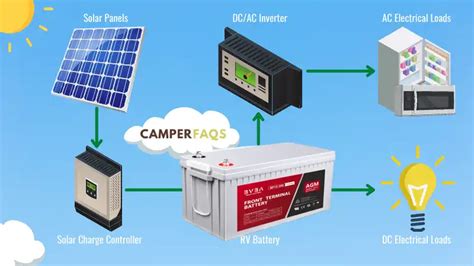 Solar Panels To Charge Rv Batteries Informacionpublicasvetgobgt