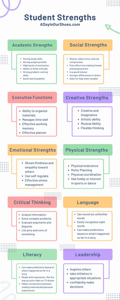 Iep Strengths List Of 199 Student Strengths And Weaknesses Examples Pdf