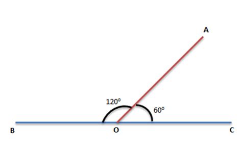 Supplementary Angles – Visual Fractions