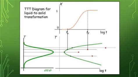 Phase Transformation