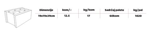 Betonski Blok 19x19x39