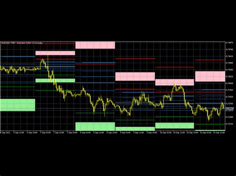 Download The Advanced Pivot Point Technical Indicator For Metatrader