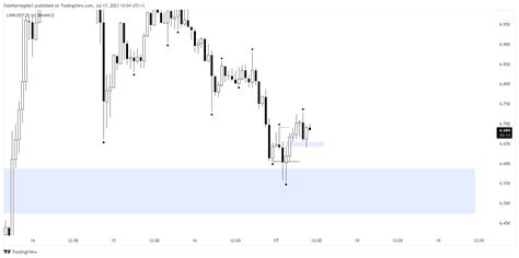 Binance Linkusdt P Chart Image By Chickh Cks Tradingview