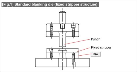 Press Dies Tutorial | Technical Tutorial - MISUMI