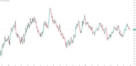 Why Interest Rates Matter For Forex Traders For Fxopeneurusd By Fxopen — Tradingview