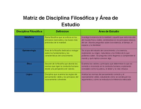 Matriz Disciplina Filosofica Area Estudio Matriz De Disciplina