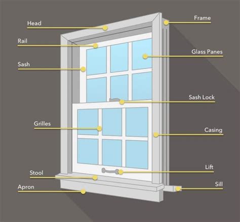 25 Main Parts of a Window (Diagrams) - 33rd Square