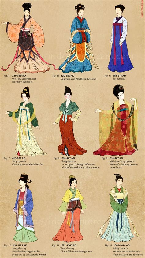 Tang Dynasty Clothing Ancient Chinese Clothing Male Drawing