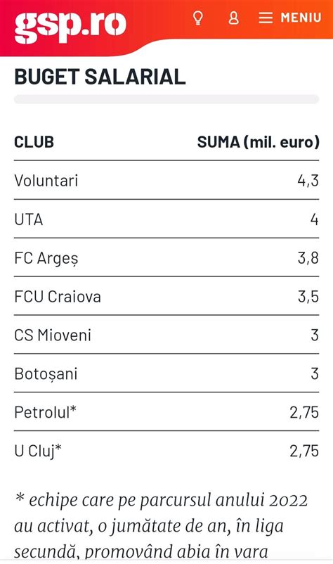 Toate Echipele Din Play Out Ul Ligii Sunt Pe Deficit U Cluj I