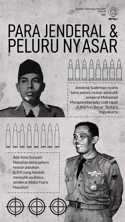 Biografi Singkat Jenderal Soedirman Coretan