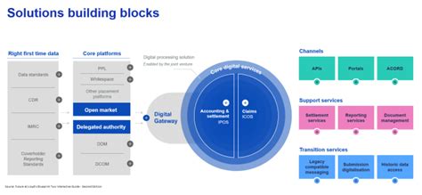 Lloyds Blueprint Two Update In A Nutshell Oxbow Partners